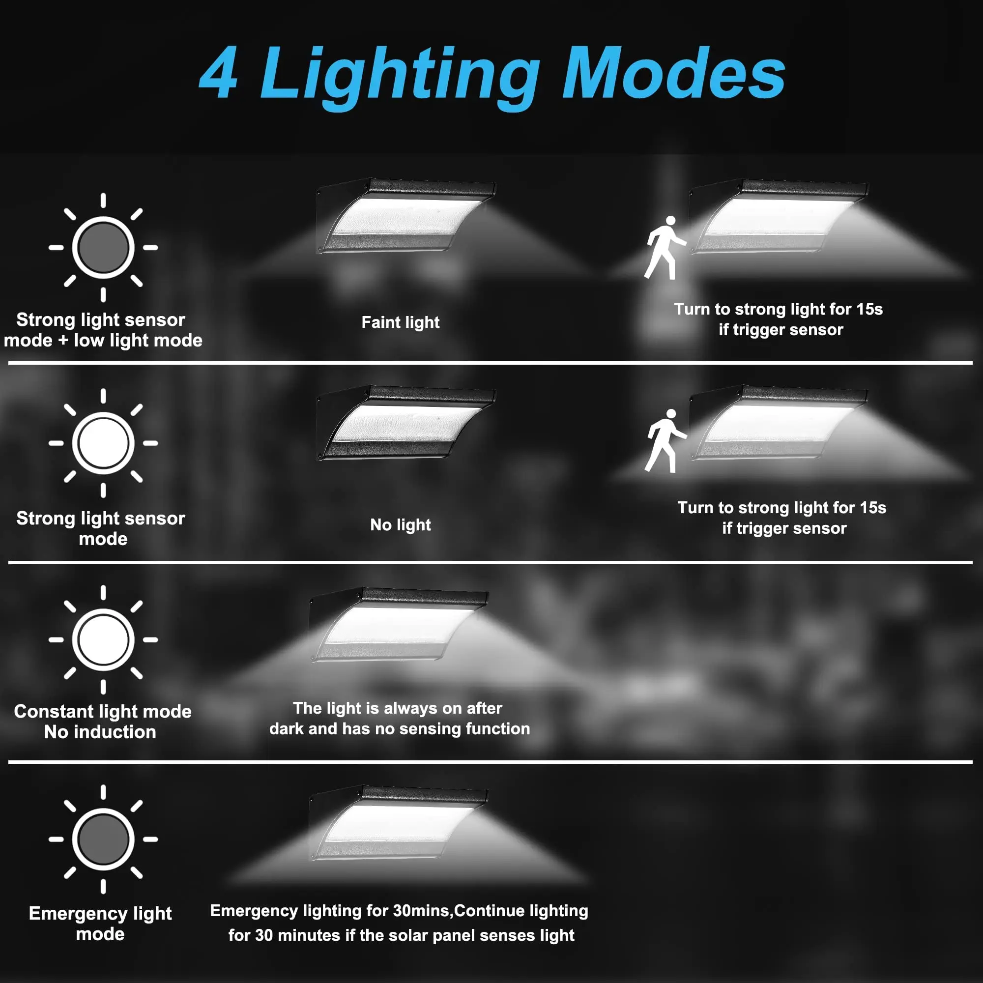 60/48Led Outdoor Solar Wandlam - Outdoor Lighting Experts recensie en prijs
