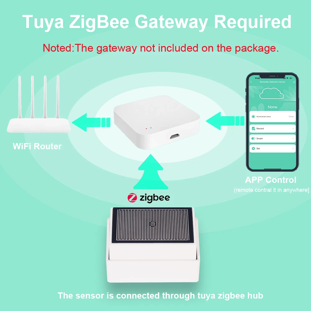 Haozee Tuya Zigbee Regendruppe - Outdoor Lighting Zigbee recensie en prijs
