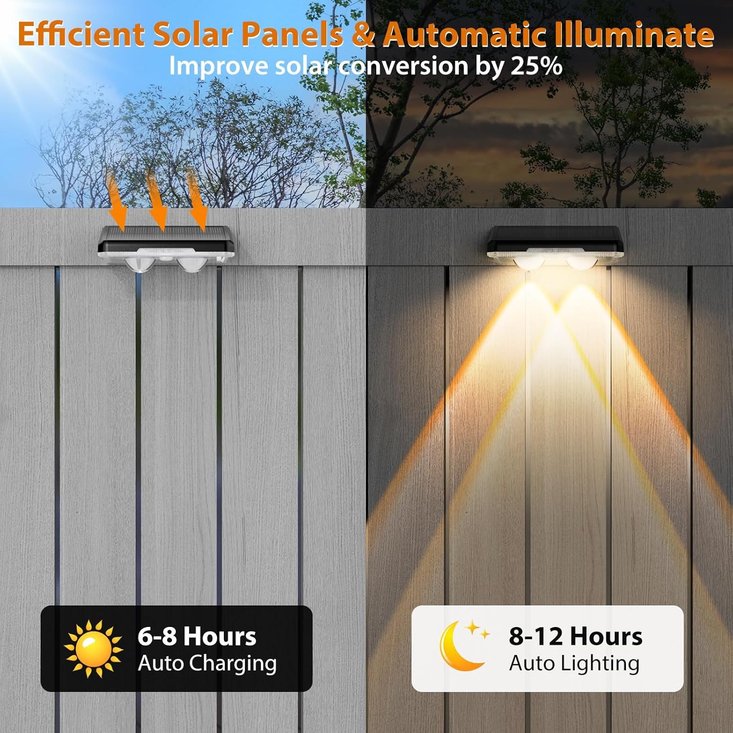 LED-zonnelicht buiten waterdic - Outdoor Lighting Zigbee recensie en prijs