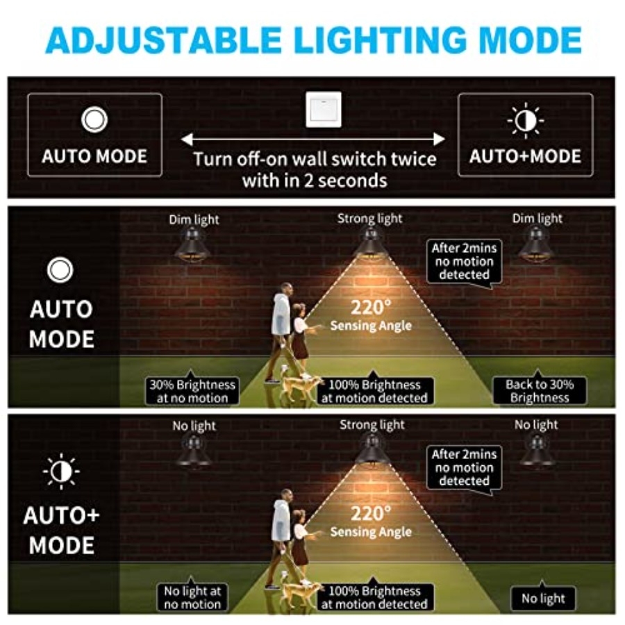 2-pack bewegingsmelder buiten  - Outdoor Lighting Fixtures recensie en prijs