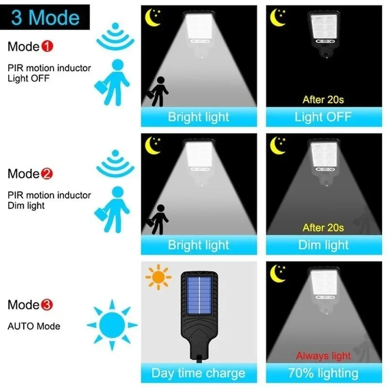 Buitenverlichting op zonne-ene - Outdoor Lighting Traditional recensie en prijs