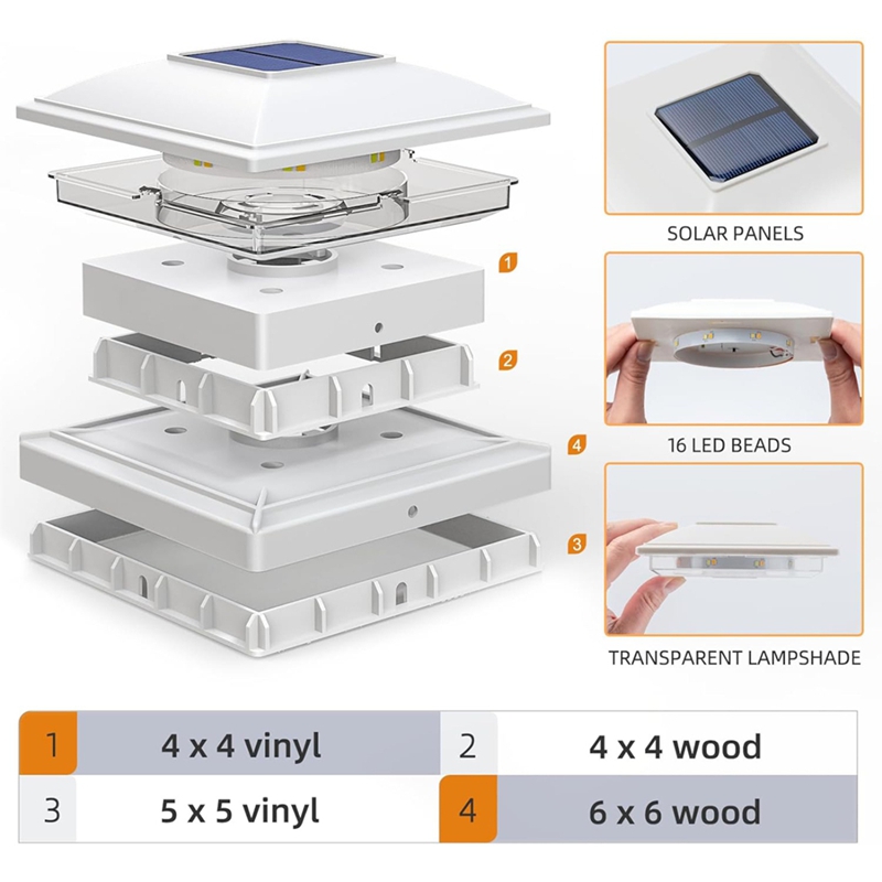 4-pack zonne-postkapverlichtin - Post Cap Light recensie en prijs