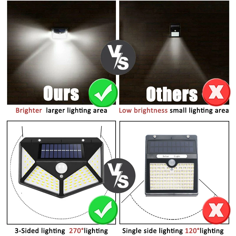 100Led multifunctionele zonnel - Outdoor Lighting Traditional recensie en prijs